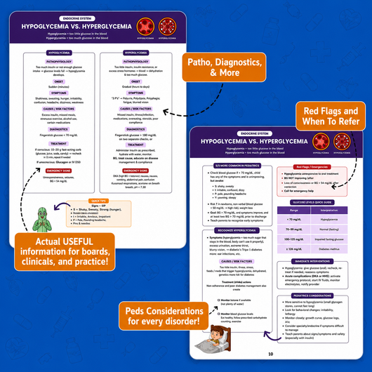 The Essential Pharmacology Guide